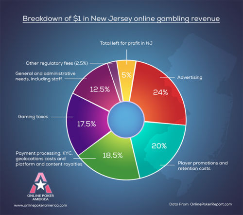 what are nj state taxes gambling winnings
